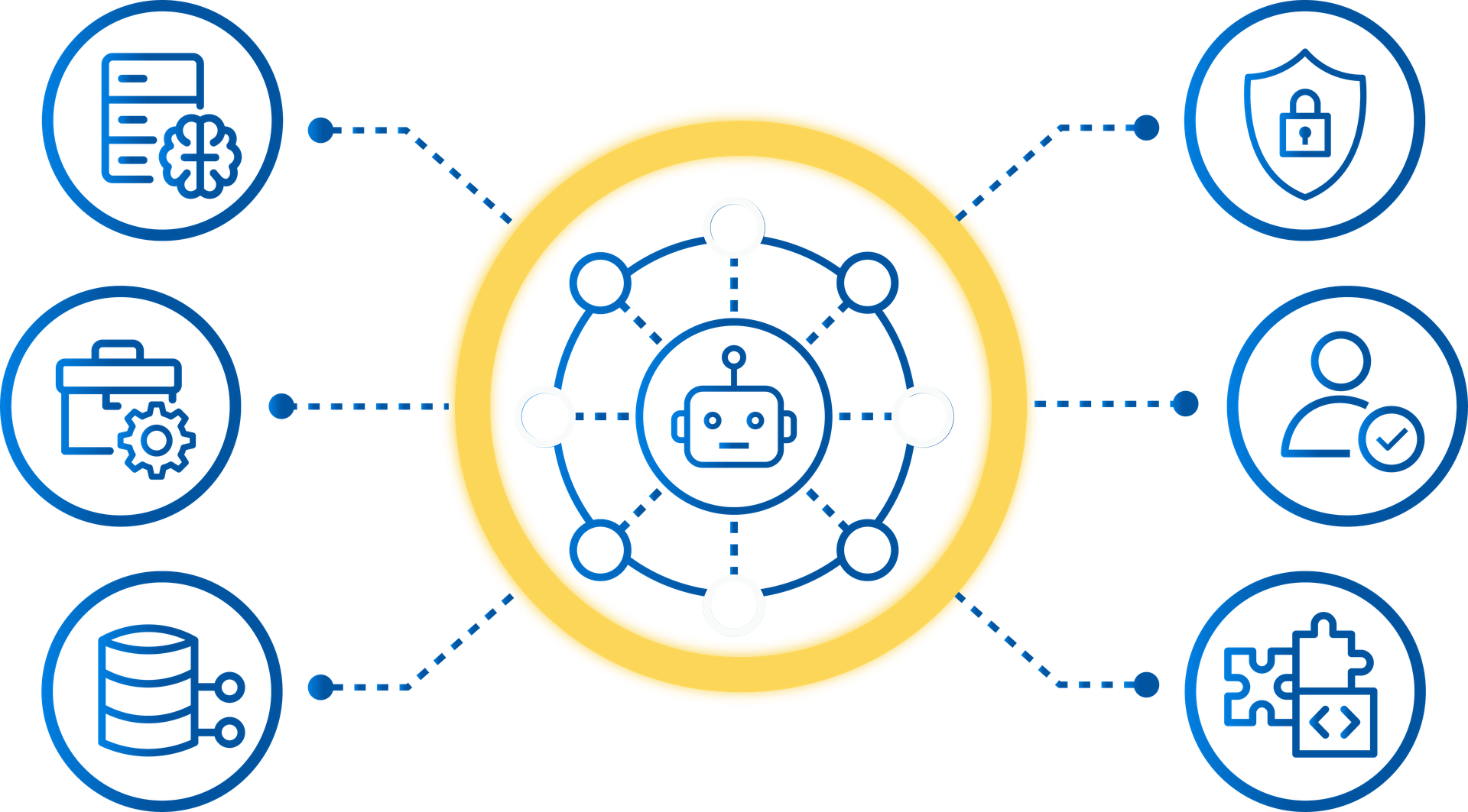 Diagram of the Agentic AI Platform